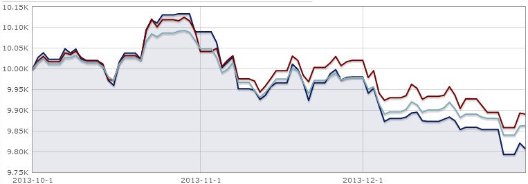 17-Natixis-Global-Inflation-Fund